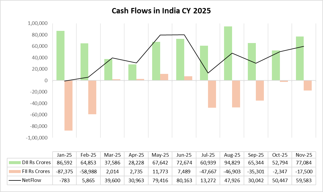 cash-flow-chart