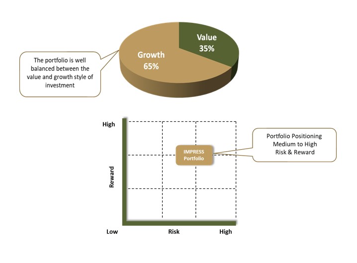 Corporate individuals