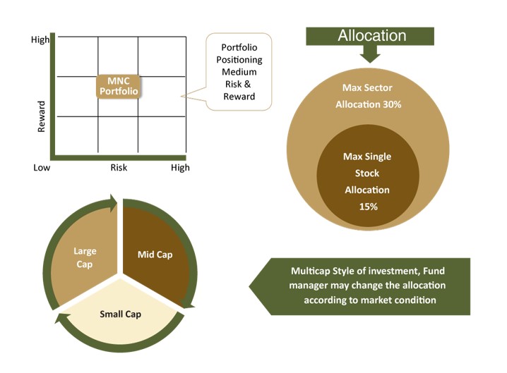 Corporate individuals 