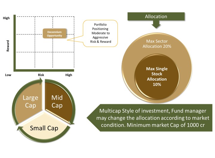 Corporate individuals