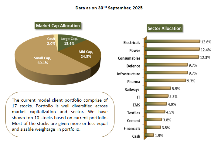 Corporate individuals
