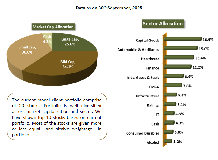 Corporate individuals