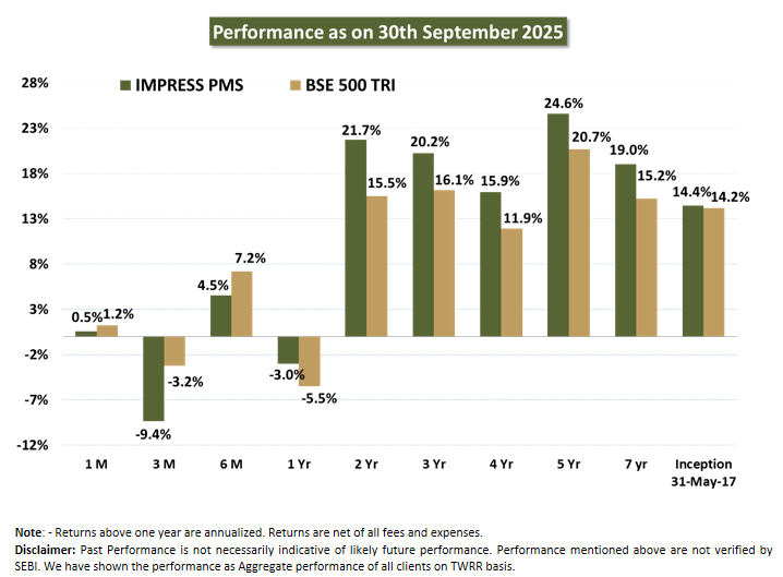 Corporate individuals