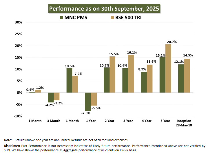 Corporate individuals