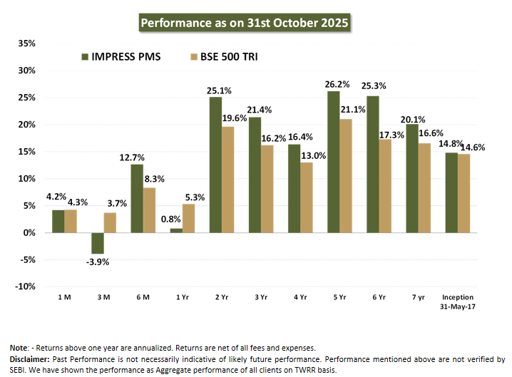 Corporate individuals