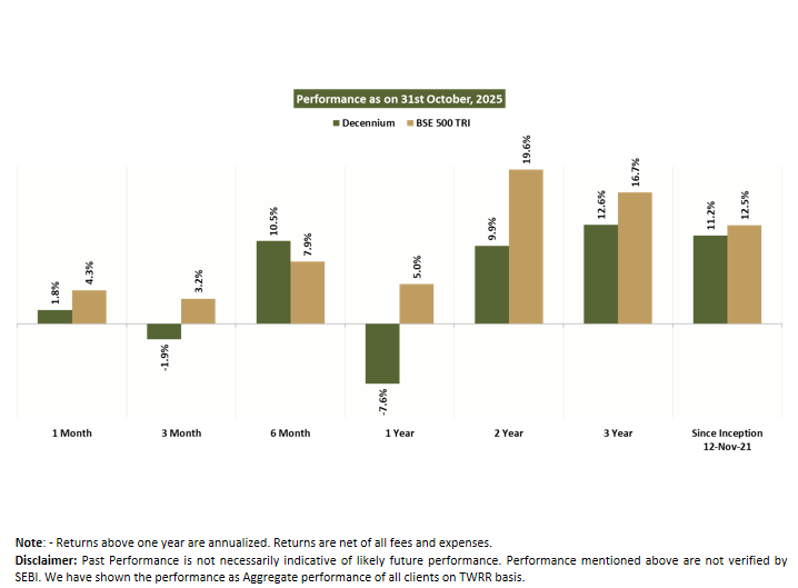 Corporate individuals