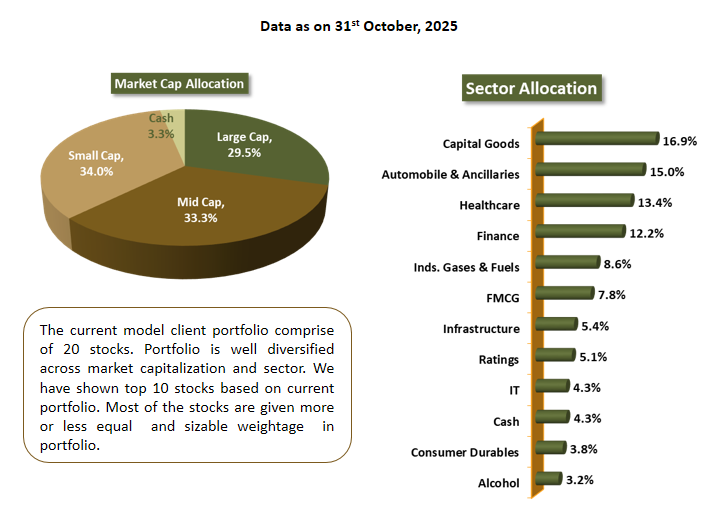 Corporate individuals
