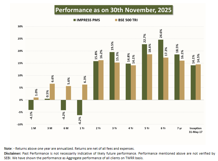 Corporate individuals