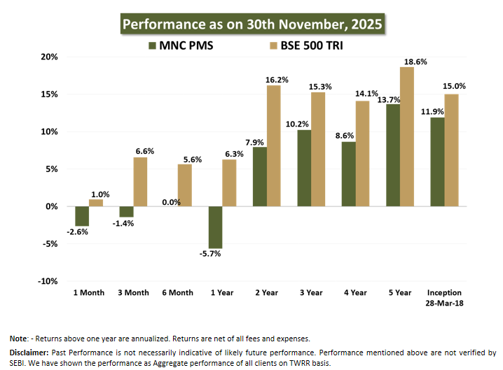 Corporate individuals