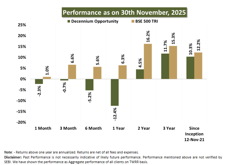 Corporate individuals