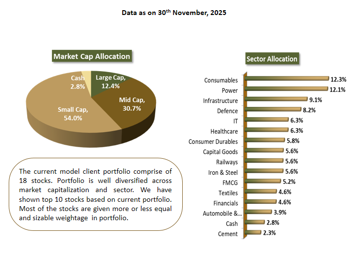Corporate individuals