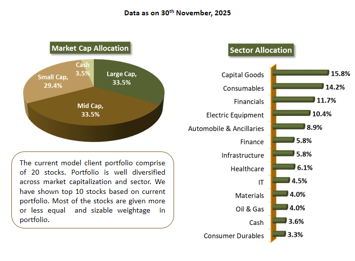 Corporate individuals