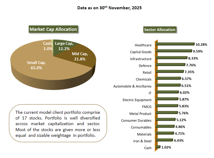 Corporate individuals