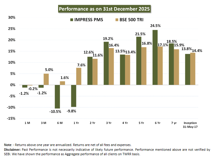 Corporate individuals