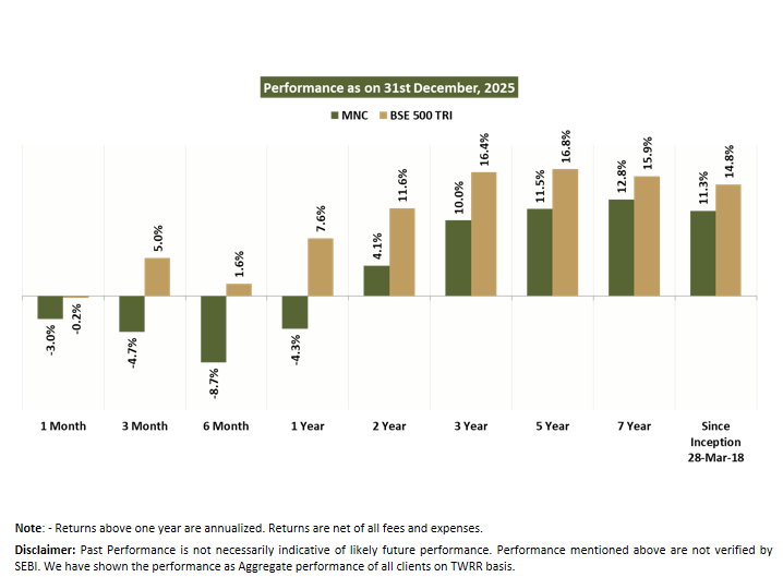 Corporate individuals
