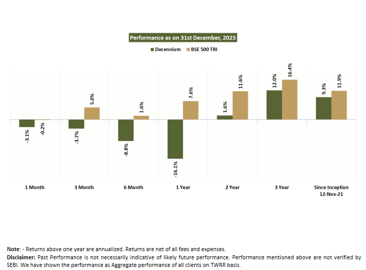Corporate individuals