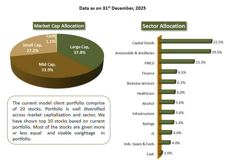 Corporate individuals