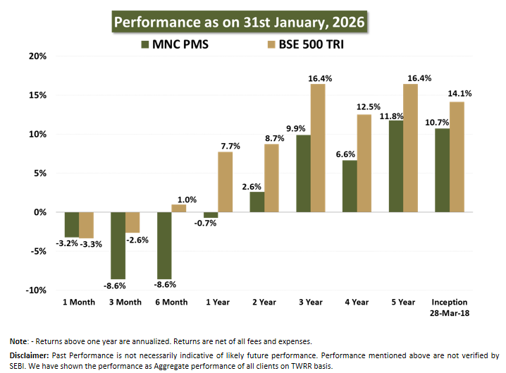Corporate individuals
