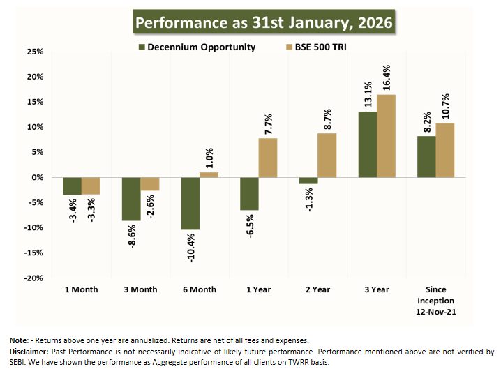 Corporate individuals