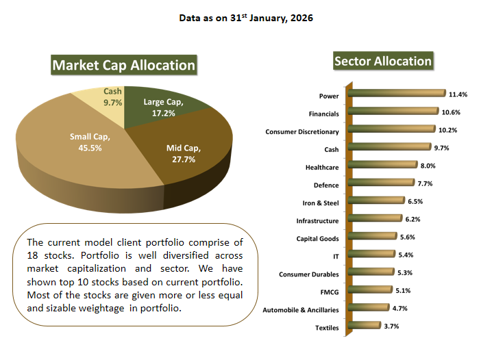 Corporate individuals