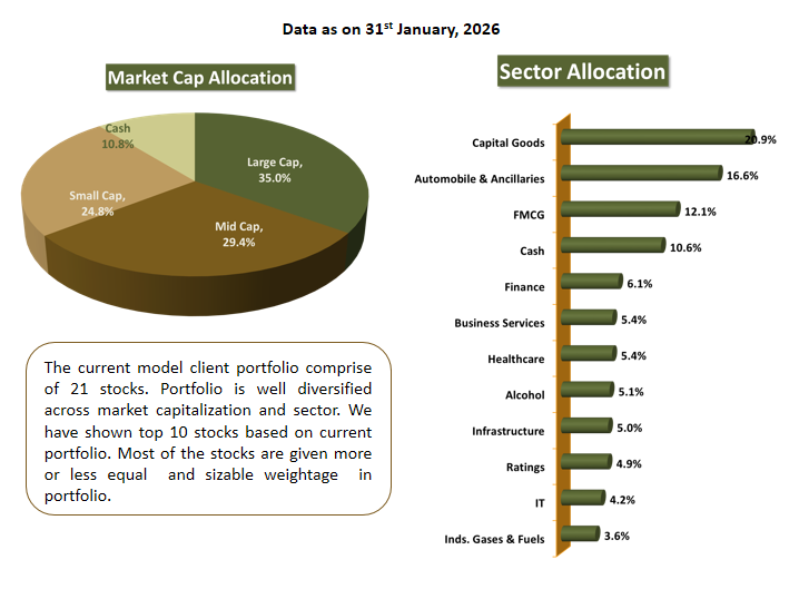 Corporate individuals