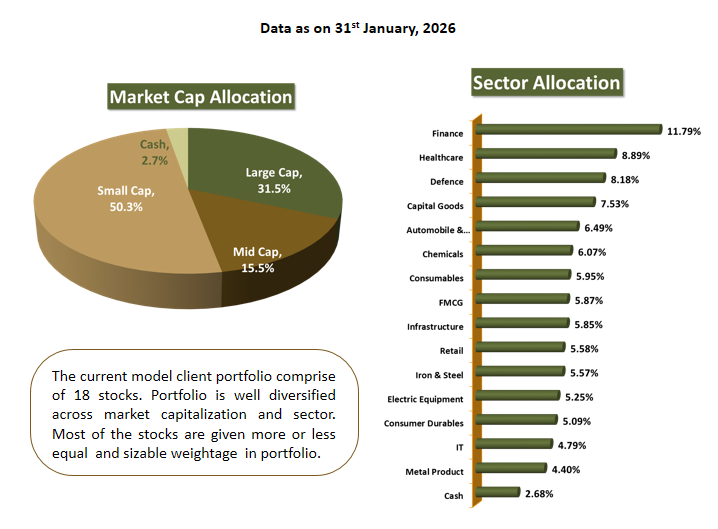 Corporate individuals
