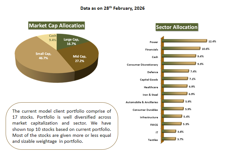 Corporate individuals