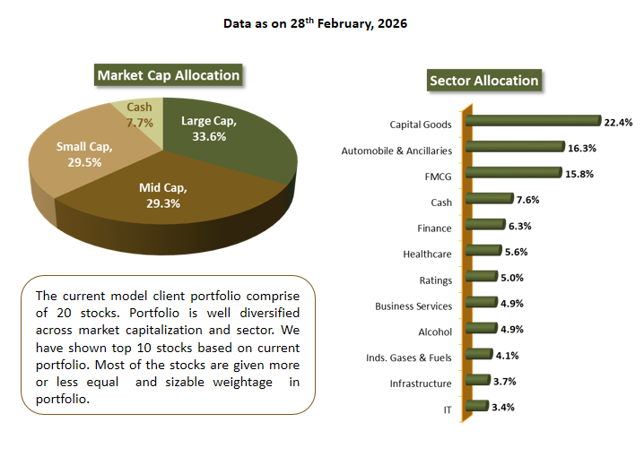 Corporate individuals