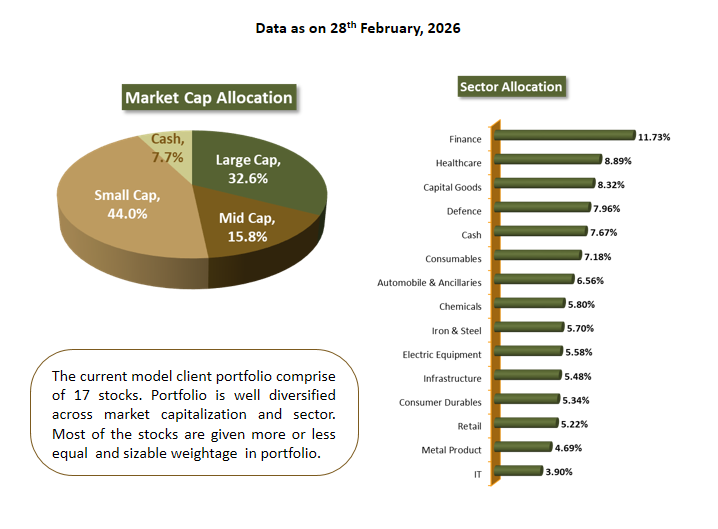Corporate individuals
