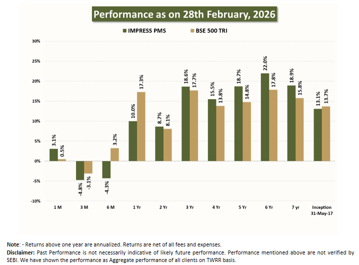 Corporate individuals