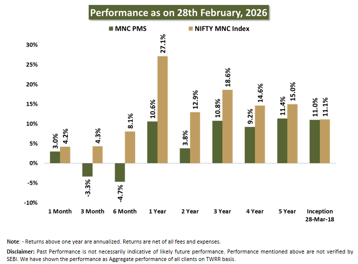 Corporate individuals