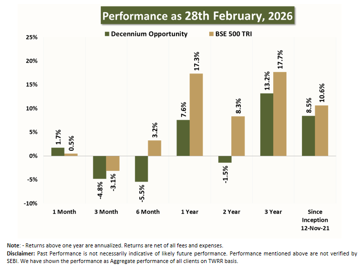 Corporate individuals