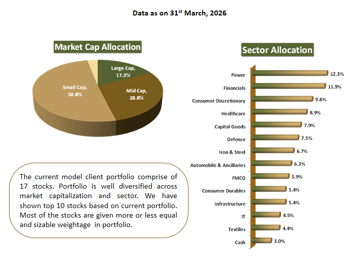 Corporate individuals