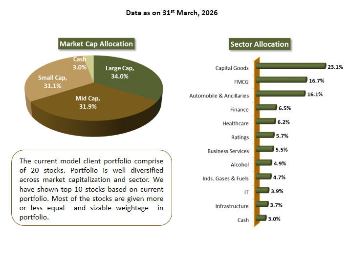 Corporate individuals