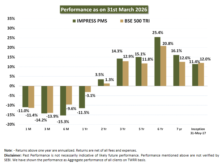 Corporate individuals