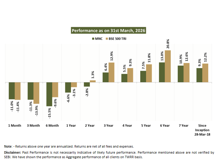 Corporate individuals